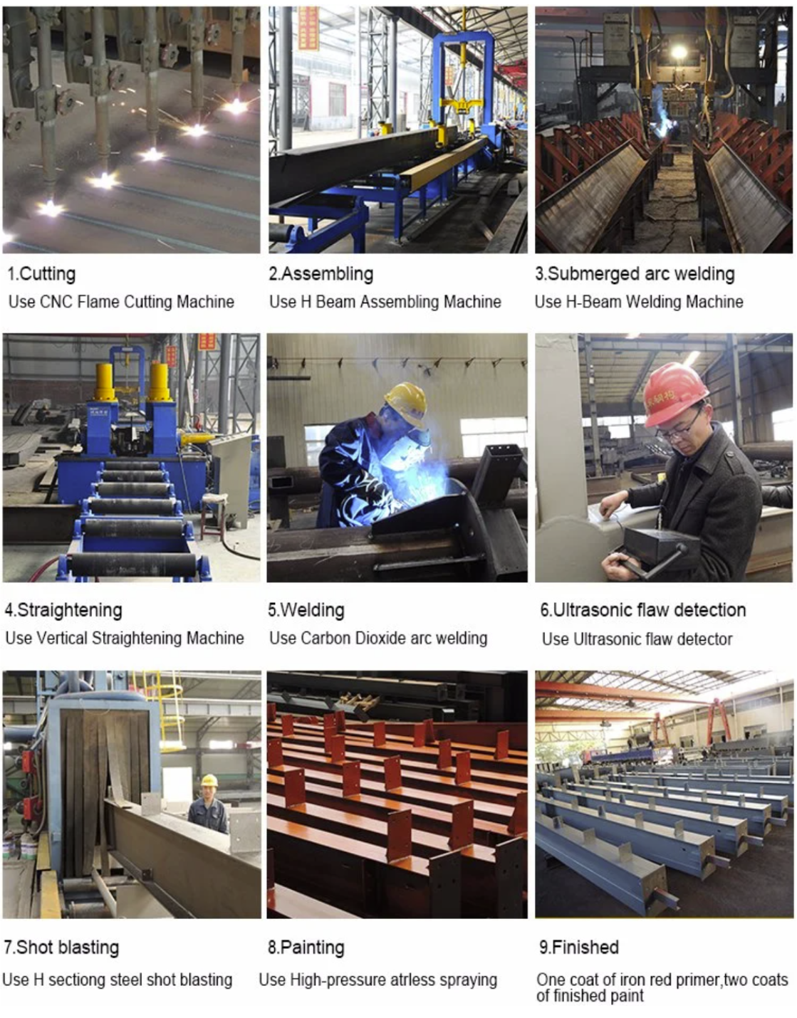  H beam welding