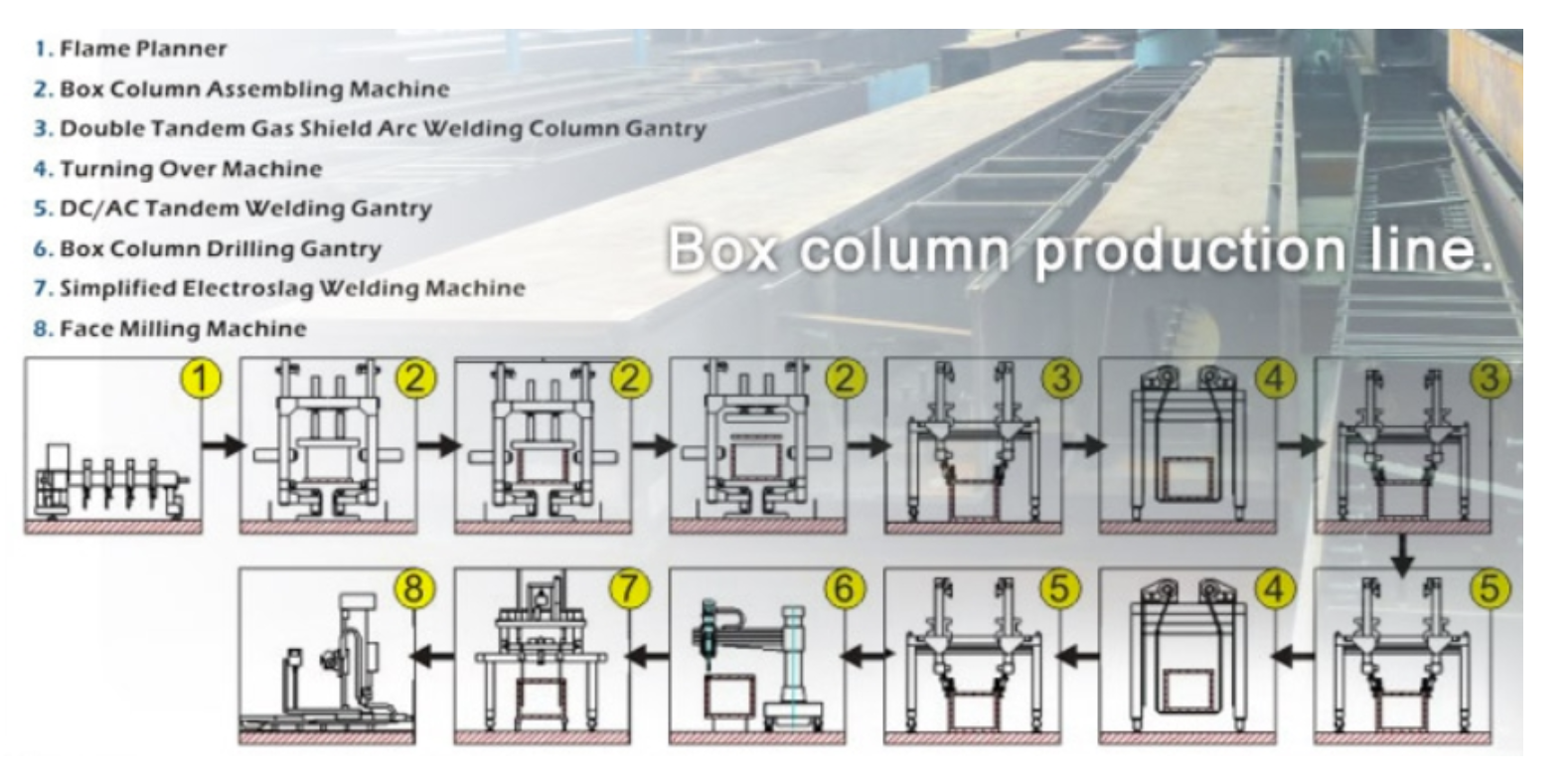 box beam  welding